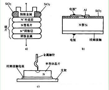 肖特基二极管原理、作用与ASEMI产品详解